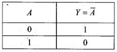 NCERT Exemplar: Semiconductor Electronics | Physics Class 12 - NEET