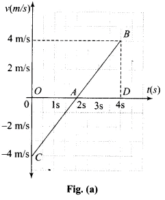 NCERT Exemplar: Motion in a Straight Line | Physics Class 11 - NEET