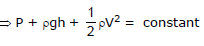 Mechanical Properties of Fluids: Part 2 | Physics Class 11 - NEET