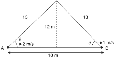 JEE Advanced Previous Year Questions (2018 - 2024): Waves | Physics for JEE Main & Advanced