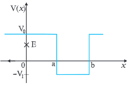NCERT Solutions Class 11 Physics Chapter 5 - Work, Energy & Power
