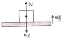 NCERT Exemplar: Oscillations | Physics Class 11 - NEET