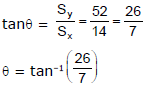 Resolution of Vectors: Motion in a Plane | Physics Class 11 - NEET
