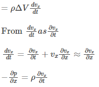 Important Derivations: Waves | Physics for SSS 3