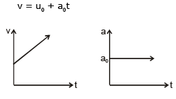 Graphs | Physics for EmSAT Achieve