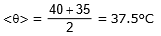 Newton`s Law of Cooling | Physics Class 11 - NEET
