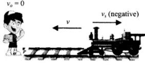 NCERT Exemplar: Waves | Physics Class 11 - NEET