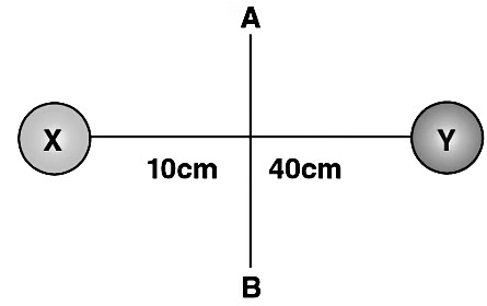 Important Derivations: System of Particles and Rotational Motion | Physics Class 11