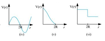 NCERT Solutions Class 11 Physics Chapter 5 - Work, Energy & Power