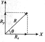 NCERT Exemplar: Motion in a Plane- 1