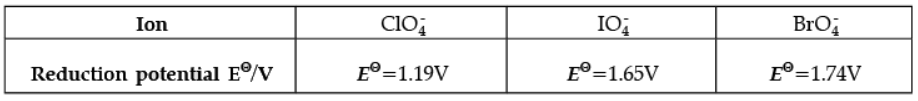 Chemistry: CBSE Sample Question Paper (2020-21) - 1 | Chemistry for Grade 12