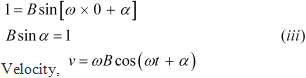 NCERT Solutions Class 11 Physics Chapter 13 - Oscillations