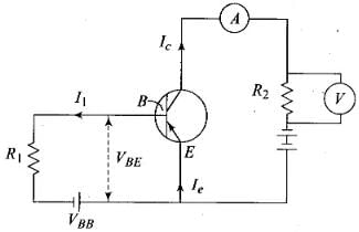 NCERT Exemplar: Semiconductor Electronics | Physics Class 12 - NEET