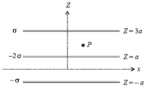 DPP for NEET: Daily Practice Problems: Electrostatics- 1 | Physics Class 12