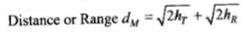NCERT Exemplars: Communication Systems- 2 - JEE
