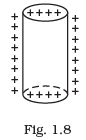 NCERT Exemplars - Electric Charges and Fields | Physics for Airmen Group X - Airforce X Y / Indian Navy SSR