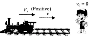 NCERT Exemplar: Waves | Physics Class 11 - NEET