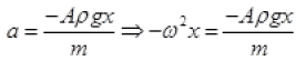 NCERT Exemplar: Oscillations | Physics Class 11 - NEET