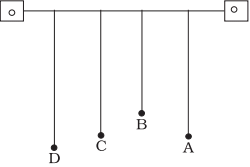 NCERT Exemplar: Oscillations | Physics Class 11 - NEET
