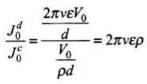 NCERT Exemplar: Electromagnetic Waves | Physics for JEE Main & Advanced