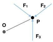 NCERT Exemplar: Laws of Motion | Physics Class 11 - NEET