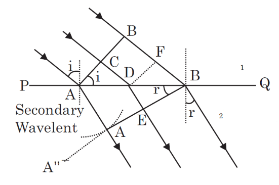 Derivations related to Huygens` Principle