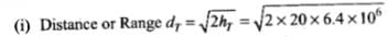 NCERT Exemplars: Communication Systems- 2 - JEE