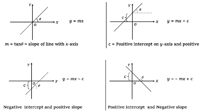 Graphs for Physics | Physics for JEE Main & Advanced