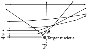 Class 12 Physics: CBSE Sample Question Paper- Term II (2021-22)- 3 | Sample Papers for Class 12 Medical and Non-Medical