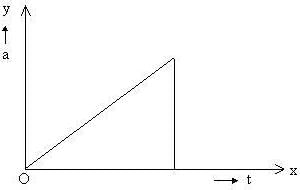 Sample Paper 1 with Solution: Physics, Class 11 | Physics for Grade 11