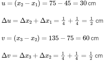 JEE Advanced Previous Year Questions (2018 - 2024): Simple Harmonic Motion | Physics for JEE Main & Advanced