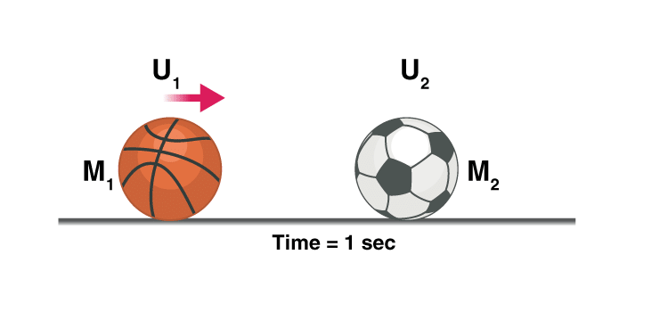 Conservation of Momentum & Equilibrium of a Particle | Physics for JAMB