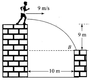 NCERT Exemplar: Motion in a Straight Line - 2 | NCERT Exemplar & Revision Notes for NEET