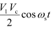 NCERT Solutions Class 11 Physics - Communication Systems