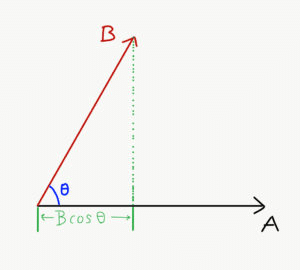 The Scalar Product | Physics for ACT
