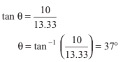 Laws of Motion Detailed Explanation | Physics Class 11 - NEET
