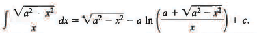 Solved Examples on Methods of Integration | Physics for JEE Main & Advanced