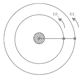 JEE Main Previous Year Questions (2025): Gravitation | Chapter-wise Tests for JEE Main & Advanced