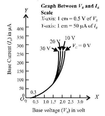 Chapter - 23 Practical Physics - JEE