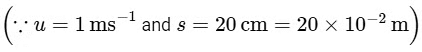 JEE Mains Previous Year Questions (2025)): Laws of Motion | Chapter-wise Tests for JEE Main & Advanced