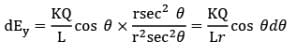 Electric Field Calculations | Physics for JEE Main & Advanced