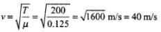 NCERT Exemplar: Waves | Physics Class 11 - NEET