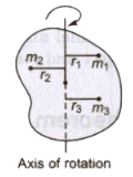 Moment of Inertia | Additional Study Material for Class 11