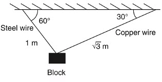 JEE Advanced Previous Year Questions (2018 - 2024): Properties of Matter | Physics for JEE Main & Advanced