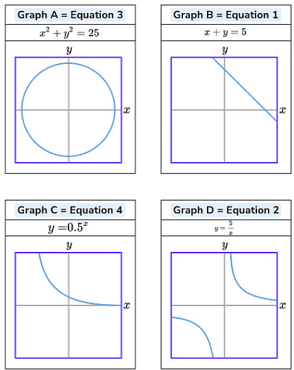 Graphs for Physics | Physics for JEE Main & Advanced