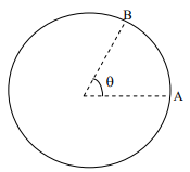 Understanding Radians