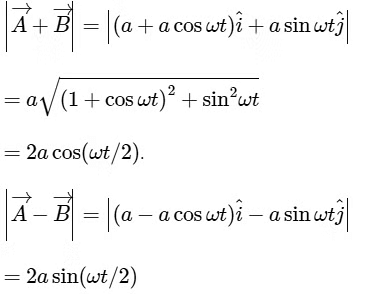 JEE Advanced Previous Year Questions (2018 - 2024): Rotational Motion | Physics for JEE Main & Advanced