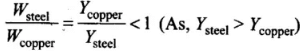 NCERT Exemplar: Mechanical Properties of Solids - JEE