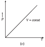 NCERT Exemplar: Kinetic Theory | Physics Class 11 - NEET