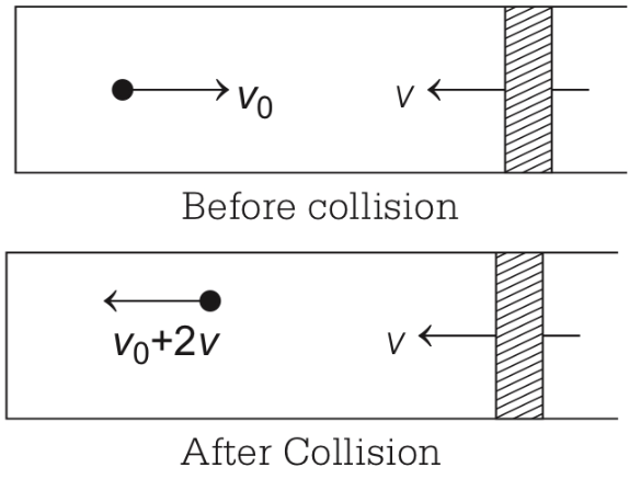JEE Advanced Previous Year Questions (2018 - 2024): Work, Energy and Power | Physics for JEE Main & Advanced